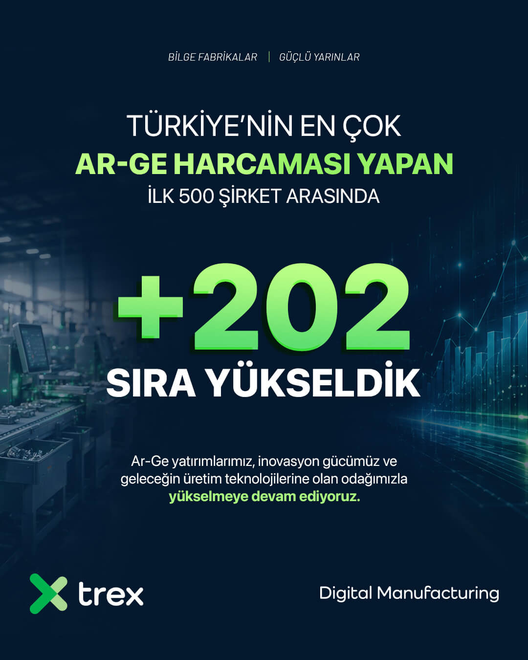 trex, Ar-Ge gücünü artırıyor